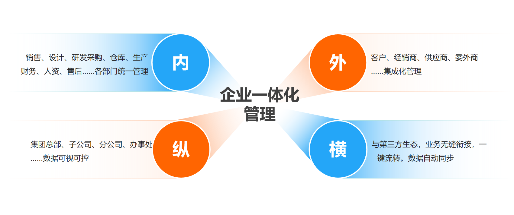 內(nèi)外縱橫1.png